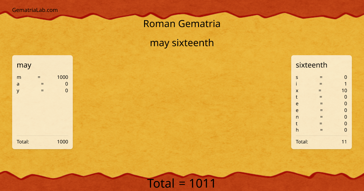 may sixteenth in roman Gematria